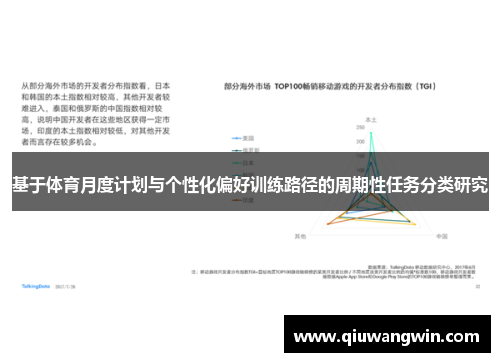 基于体育月度计划与个性化偏好训练路径的周期性任务分类研究