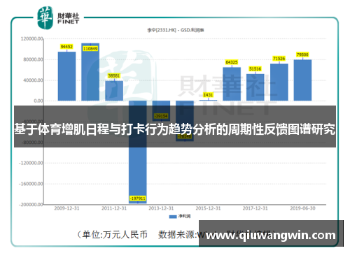 基于体育增肌日程与打卡行为趋势分析的周期性反馈图谱研究