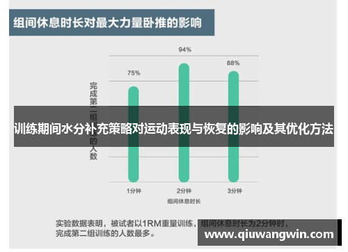 训练期间水分补充策略对运动表现与恢复的影响及其优化方法