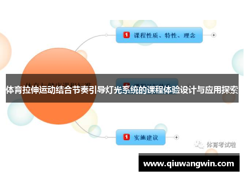 体育拉伸运动结合节奏引导灯光系统的课程体验设计与应用探索