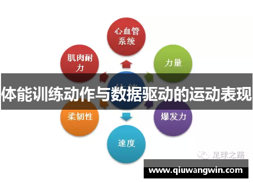 体能训练动作与数据驱动的运动表现