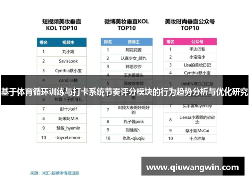 基于体育循环训练与打卡系统节奏评分模块的行为趋势分析与优化研究