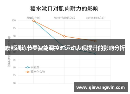腹部训练节奏智能调控对运动表现提升的影响分析